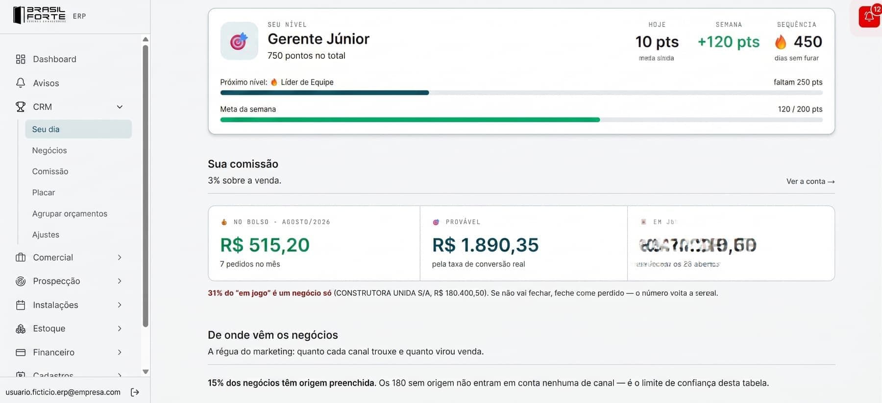 Painel de metas e gamificação para a equipe comercial no ERP da Brasil Forte